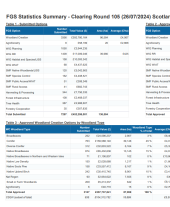 Forestry Grant Scheme statistics - July 2024